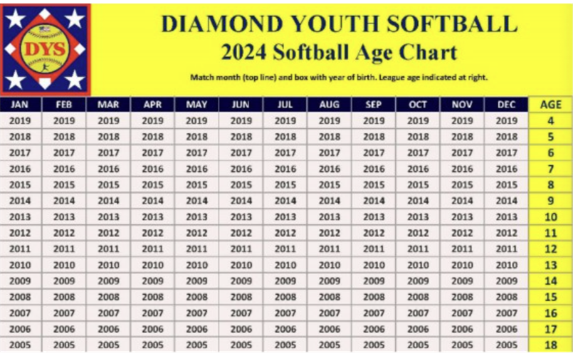 2024 Softball Age Chart *NEW CUT OFF DATE*