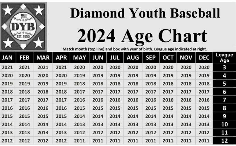 2024 DYB Baseball Age Chart